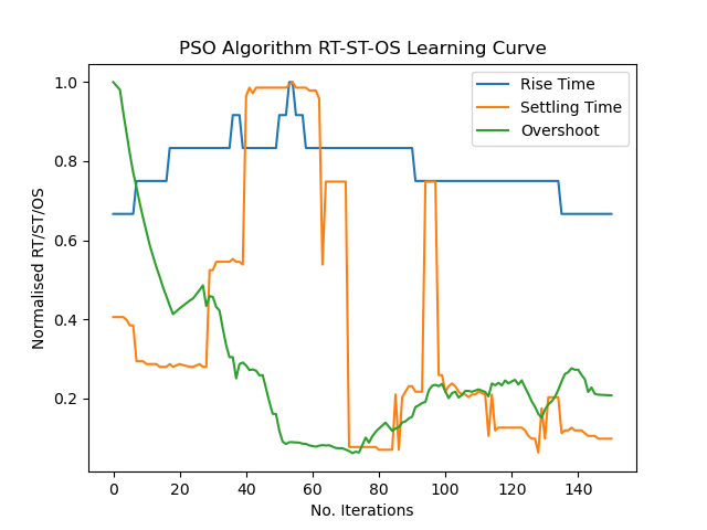 _images/rtstos_learning_curve.png